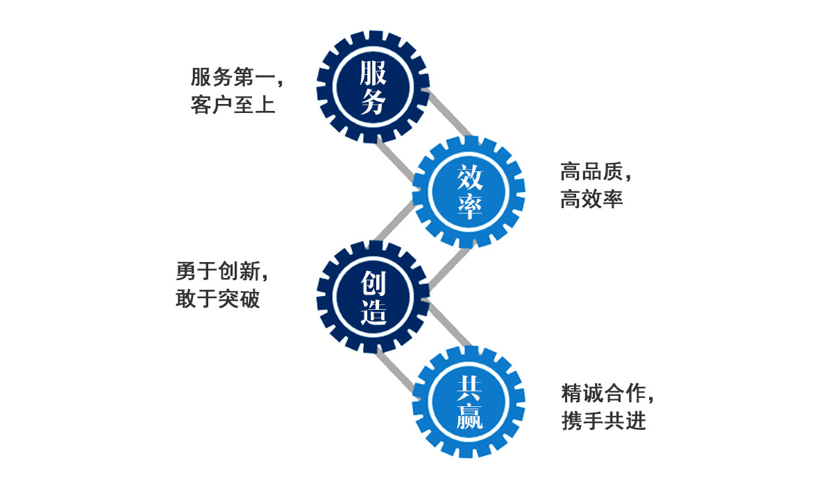 服務(wù)理念.jpg