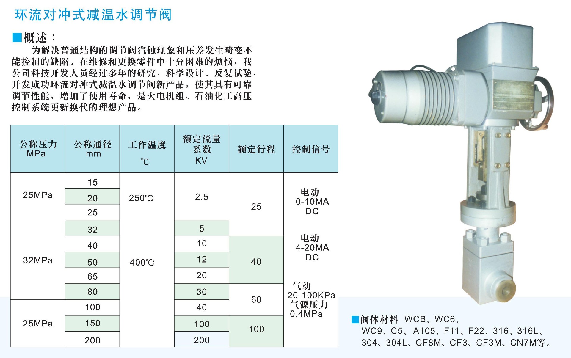 減溫水調(diào)節(jié)閥.jpg